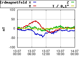 Gnuplot