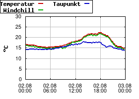 Gnuplot