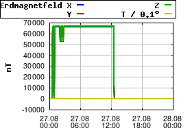 Gnuplot