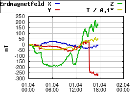 Gnuplot