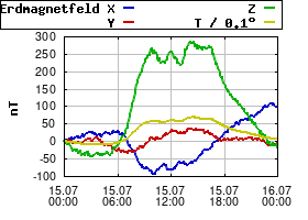 Gnuplot