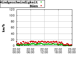 Gnuplot