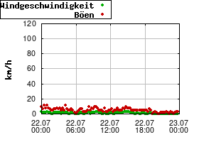 Gnuplot