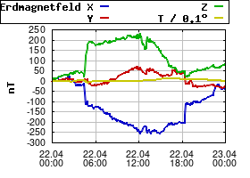 Gnuplot