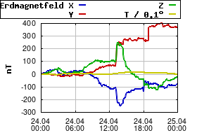 Gnuplot