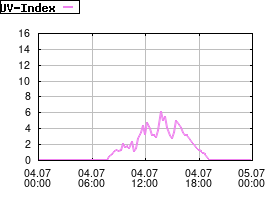 Gnuplot