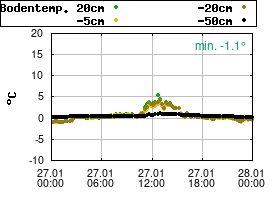 Gnuplot