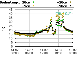 Gnuplot
