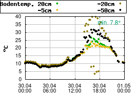 Gnuplot