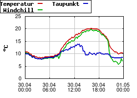 Gnuplot