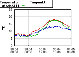 Gnuplot
