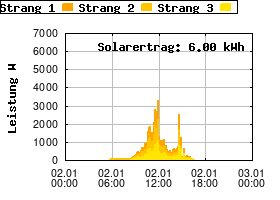 Gnuplot