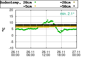 Gnuplot