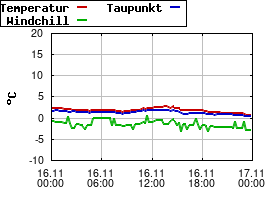 Gnuplot