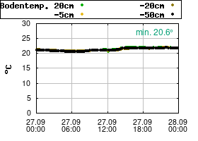 Gnuplot