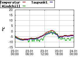 Gnuplot
