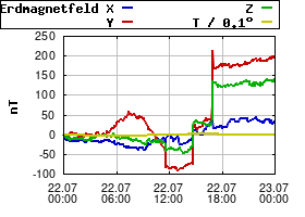 Gnuplot