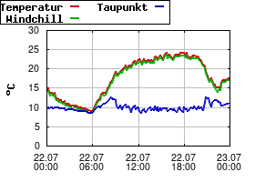 Gnuplot