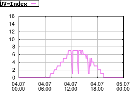Gnuplot