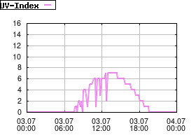 Gnuplot