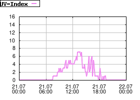 Gnuplot