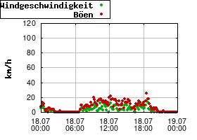 Gnuplot