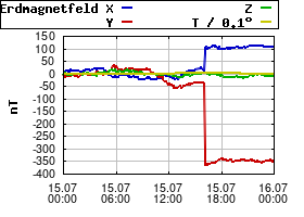 Gnuplot