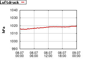 Gnuplot