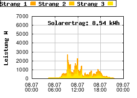 Gnuplot