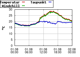 Gnuplot