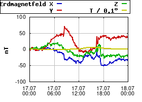 Gnuplot