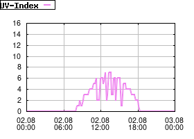 Gnuplot