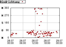Gnuplot