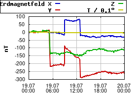 Gnuplot
