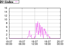 Gnuplot