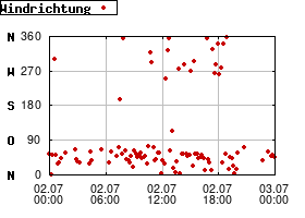 Gnuplot